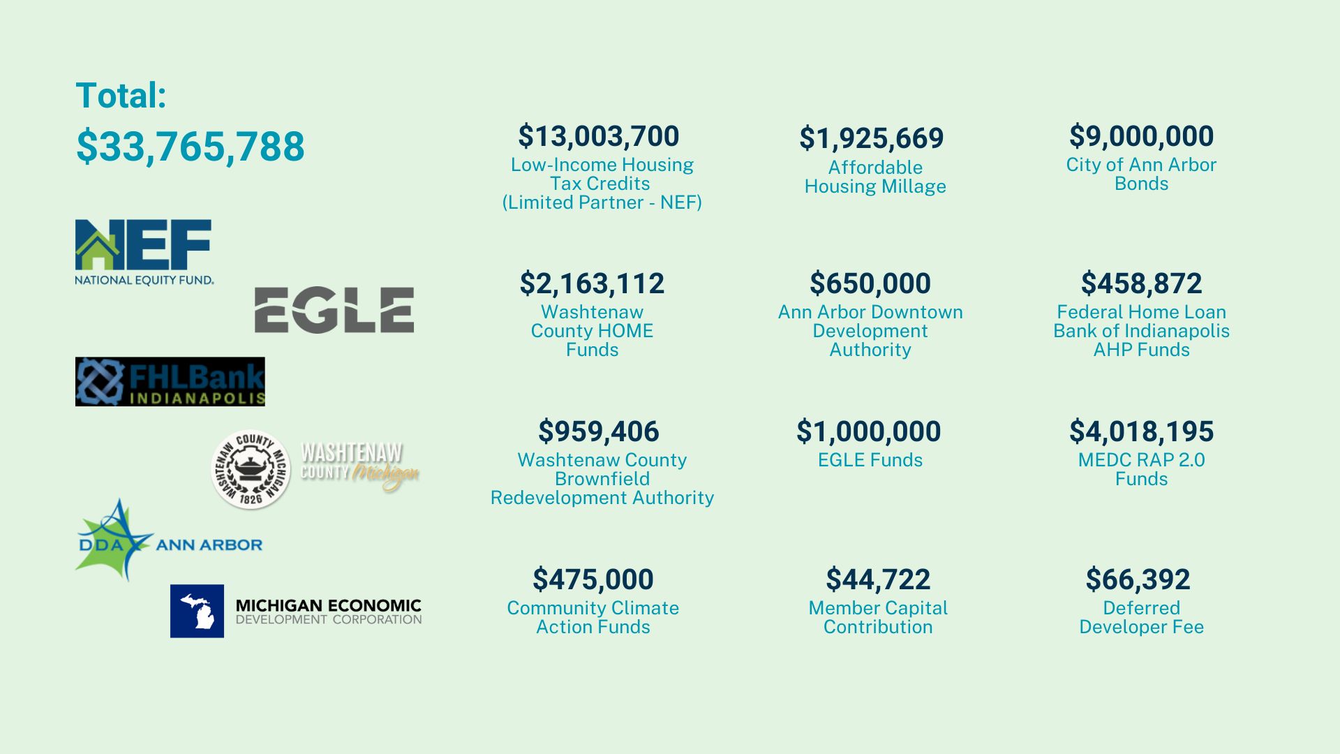 SOURCES OF FINANCING (2).jpg