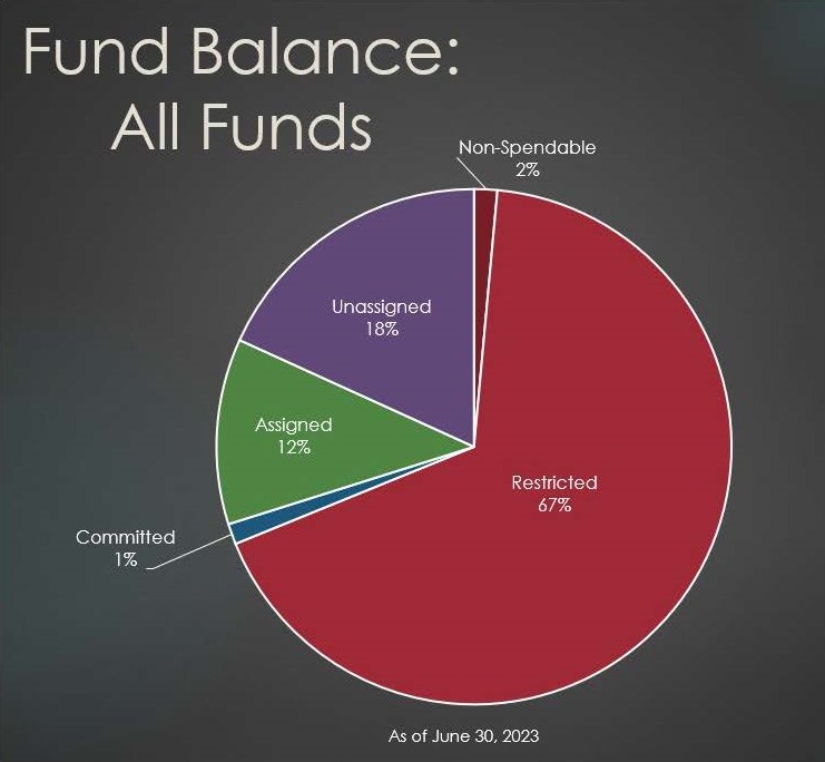 Fund Balance 6.30.23.jpg