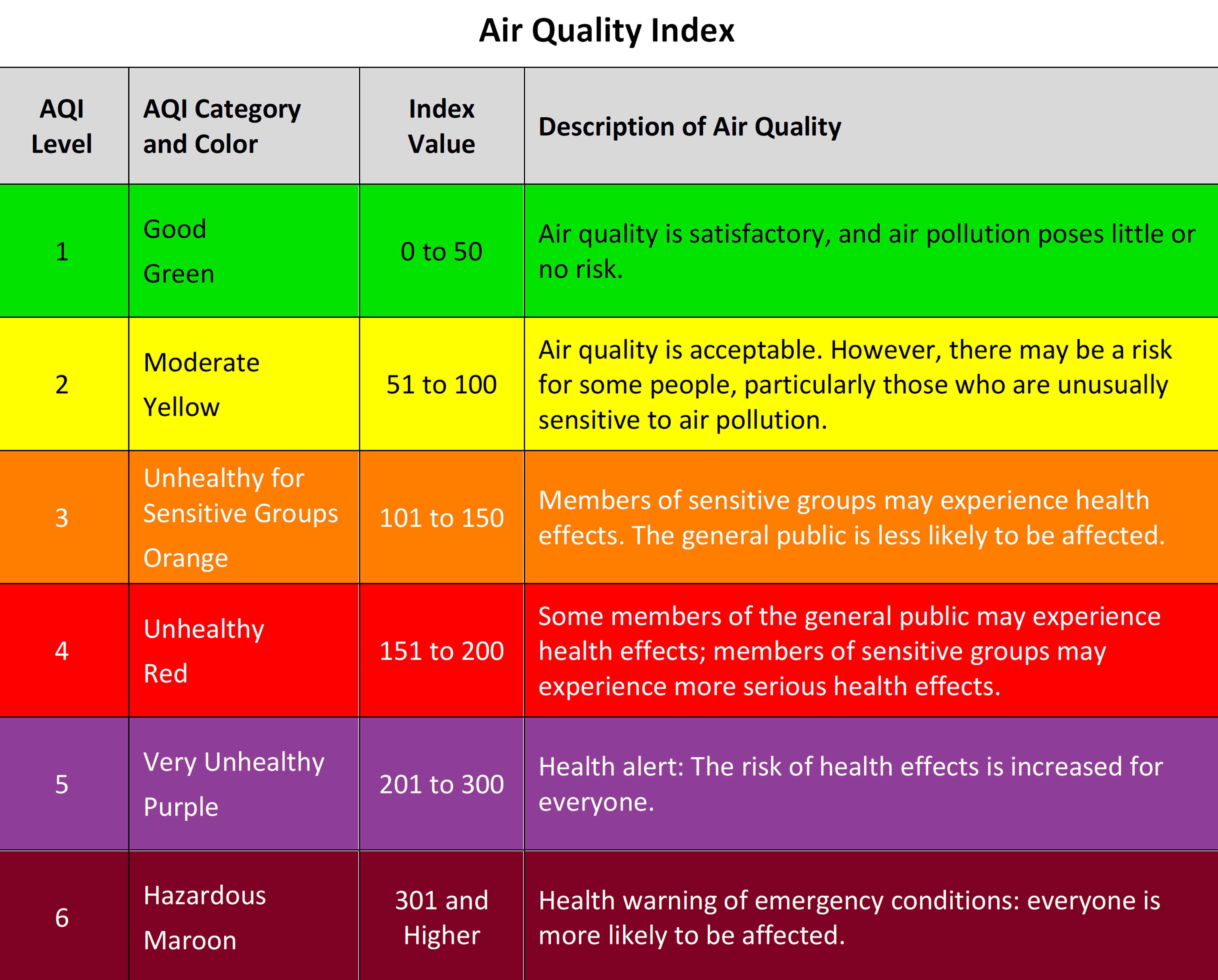 AQI Table 1.png