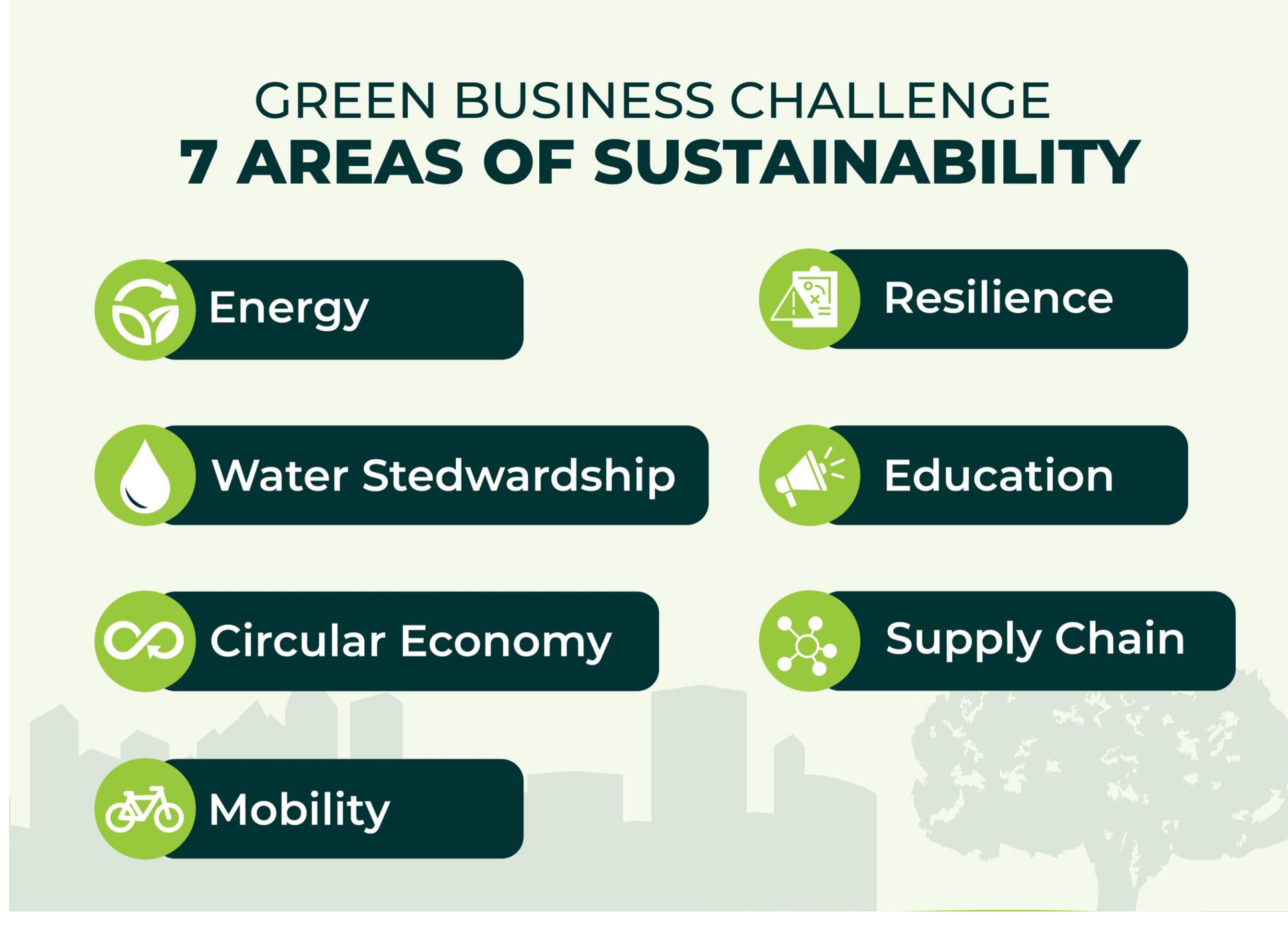 7 areas of sustainablity graphic  (1).jpg