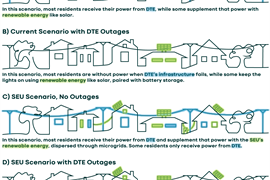 Sustainable Energy Utility (SEU) Authorized in the City of Ann Arbor 