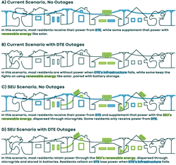 Sustainable Energy Utility (SEU) Authorized in the City of Ann Arbor 