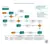 Small cell facility flow chart image.jpg