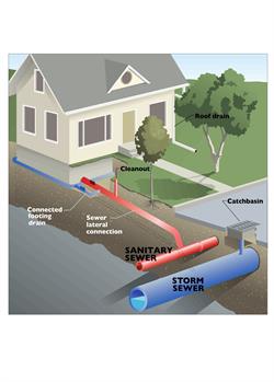 Old way of connecting footing drains to sewer image.jpg