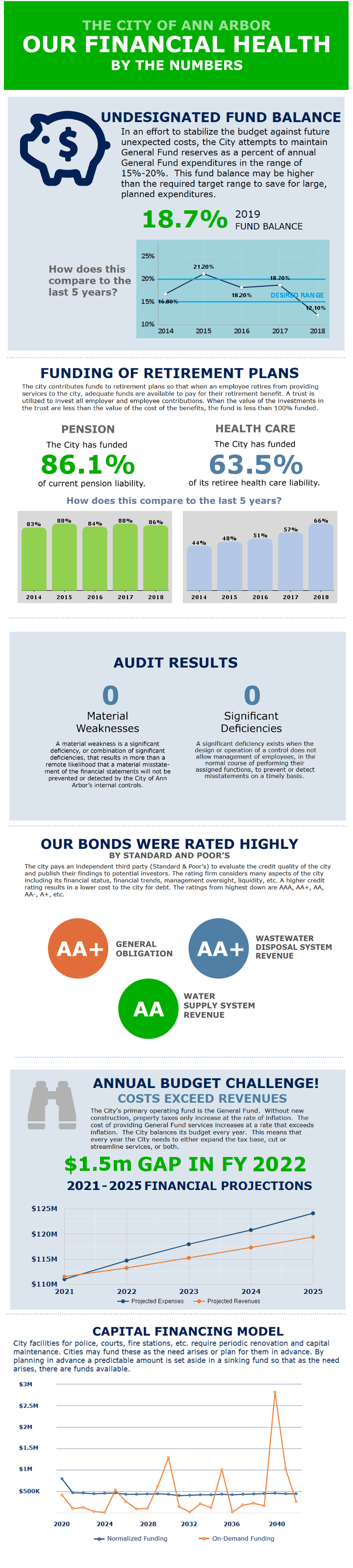 Finance Infographic 2019.png