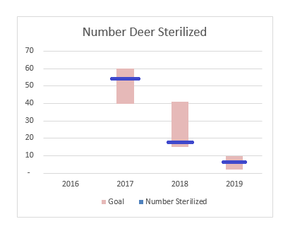 Number Deer Sterilized.PNG